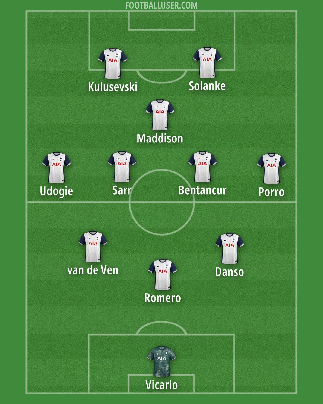 Tottenham Formation 2025