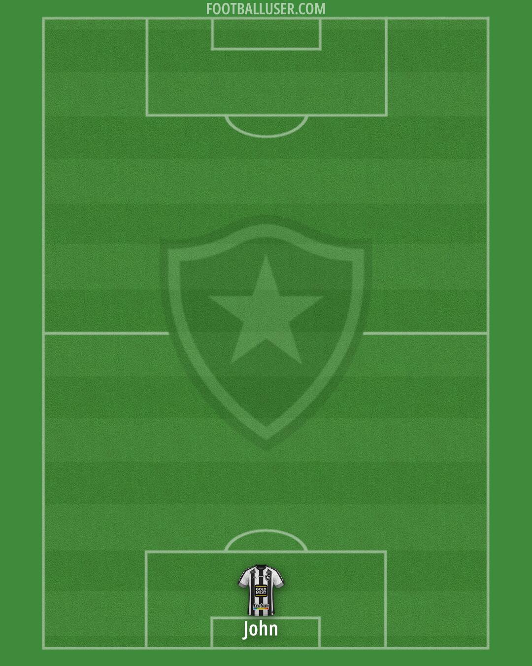 Botafogo Formation 2025