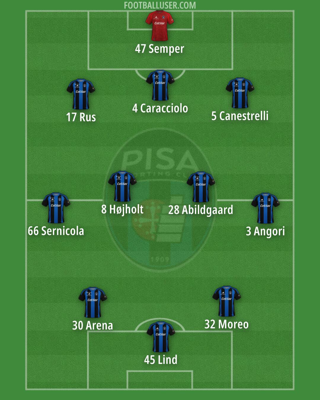 Pisa Formation 2025