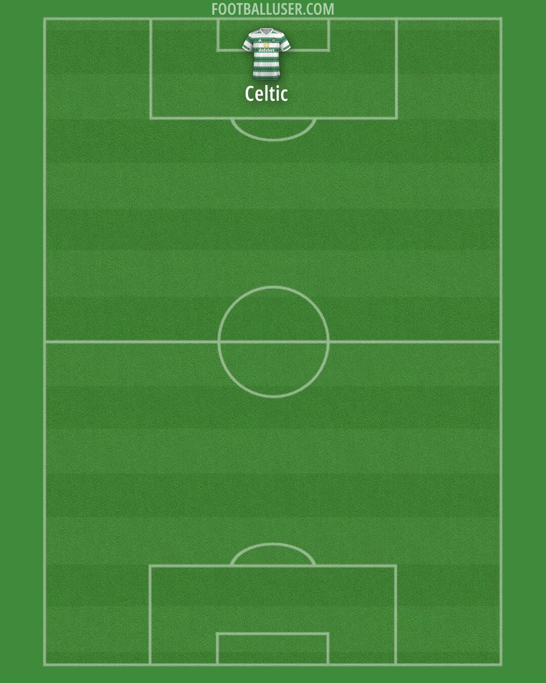 Celtic Formation 2025