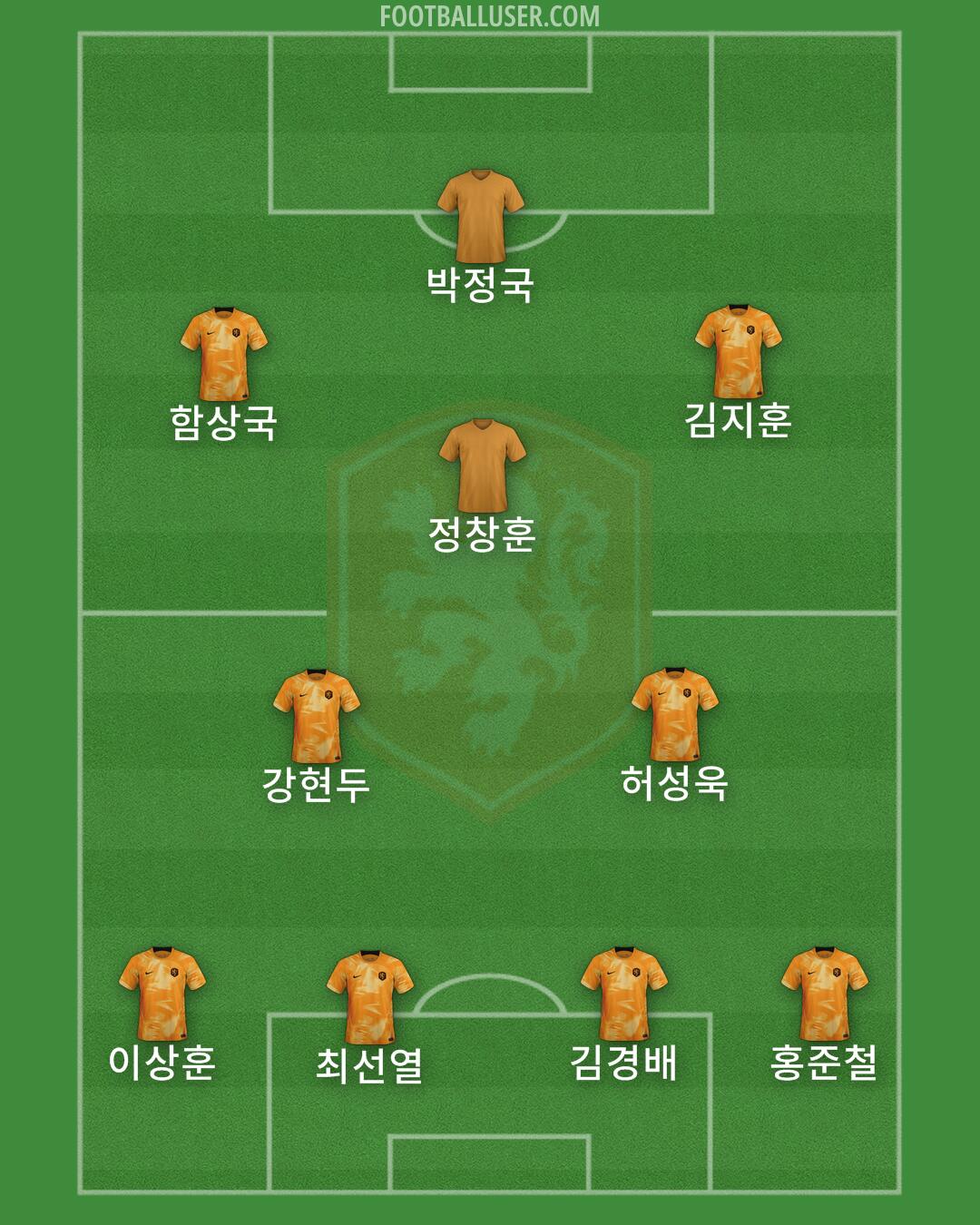 Netherlands Formation 2025