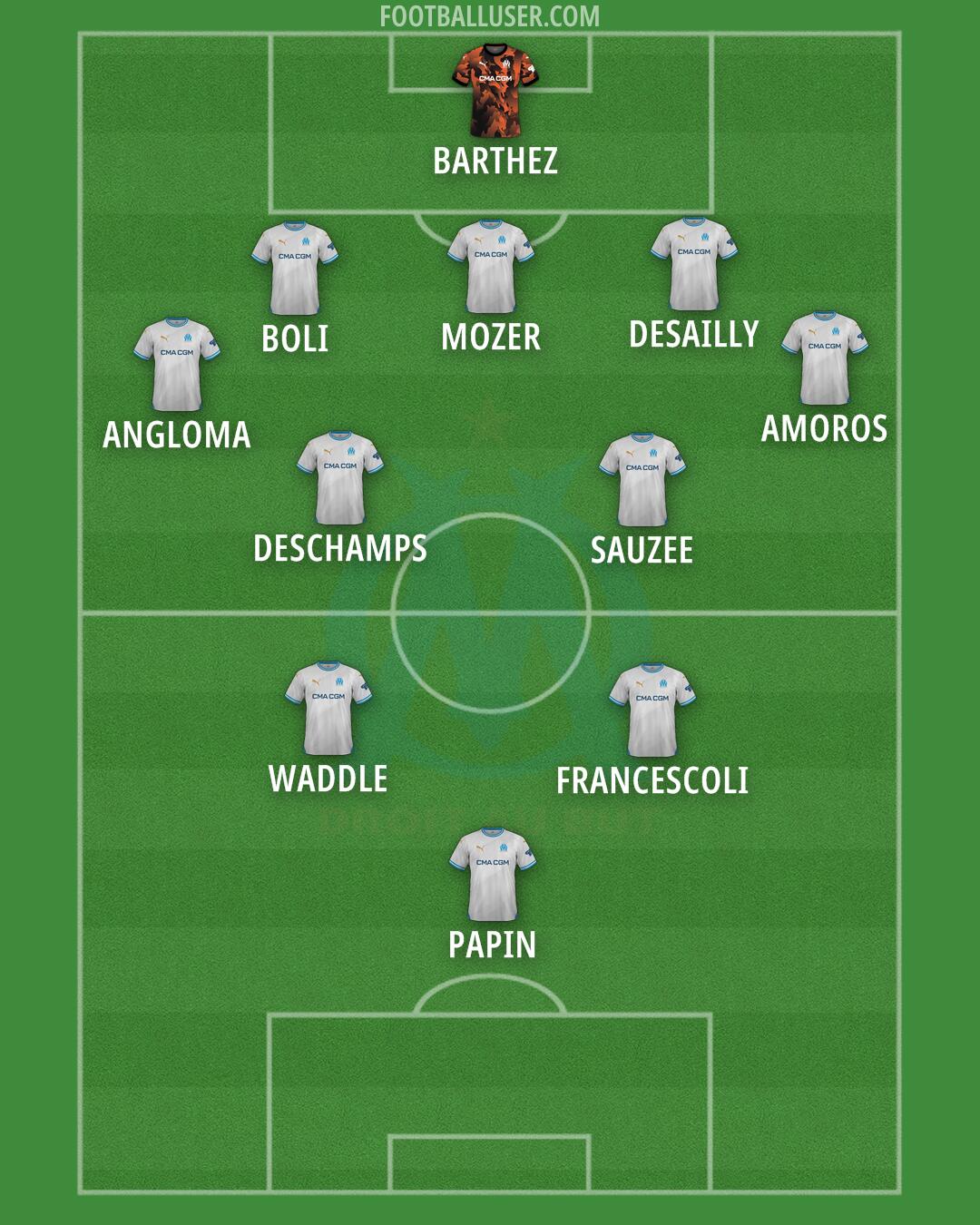 Marseille Formation 2025