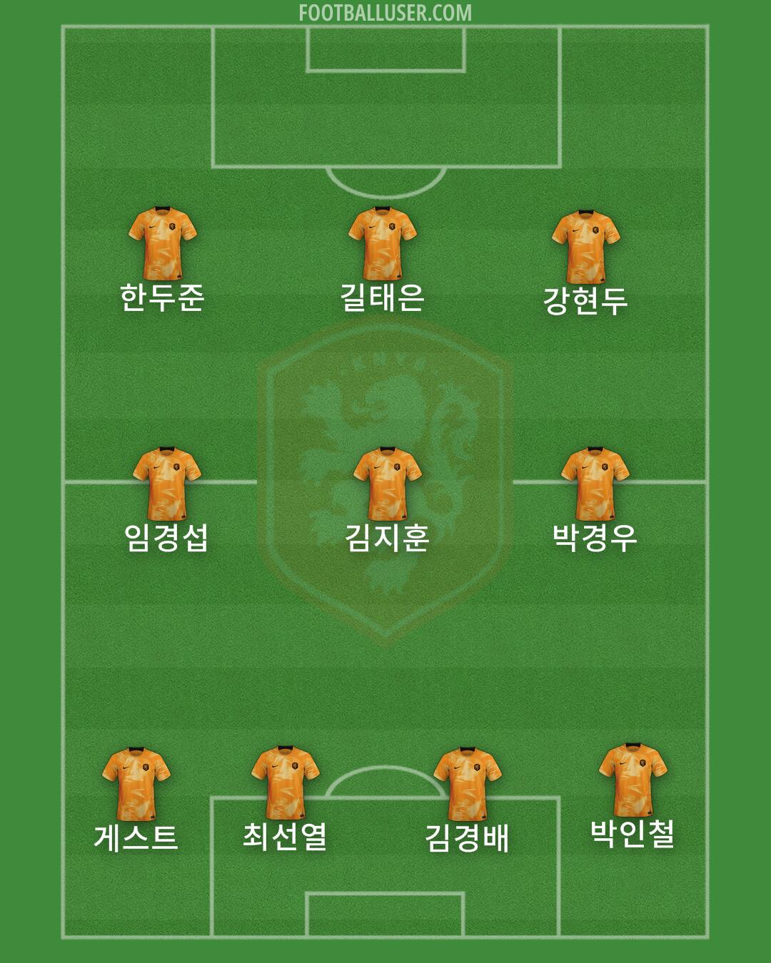 Netherlands Formation 2025