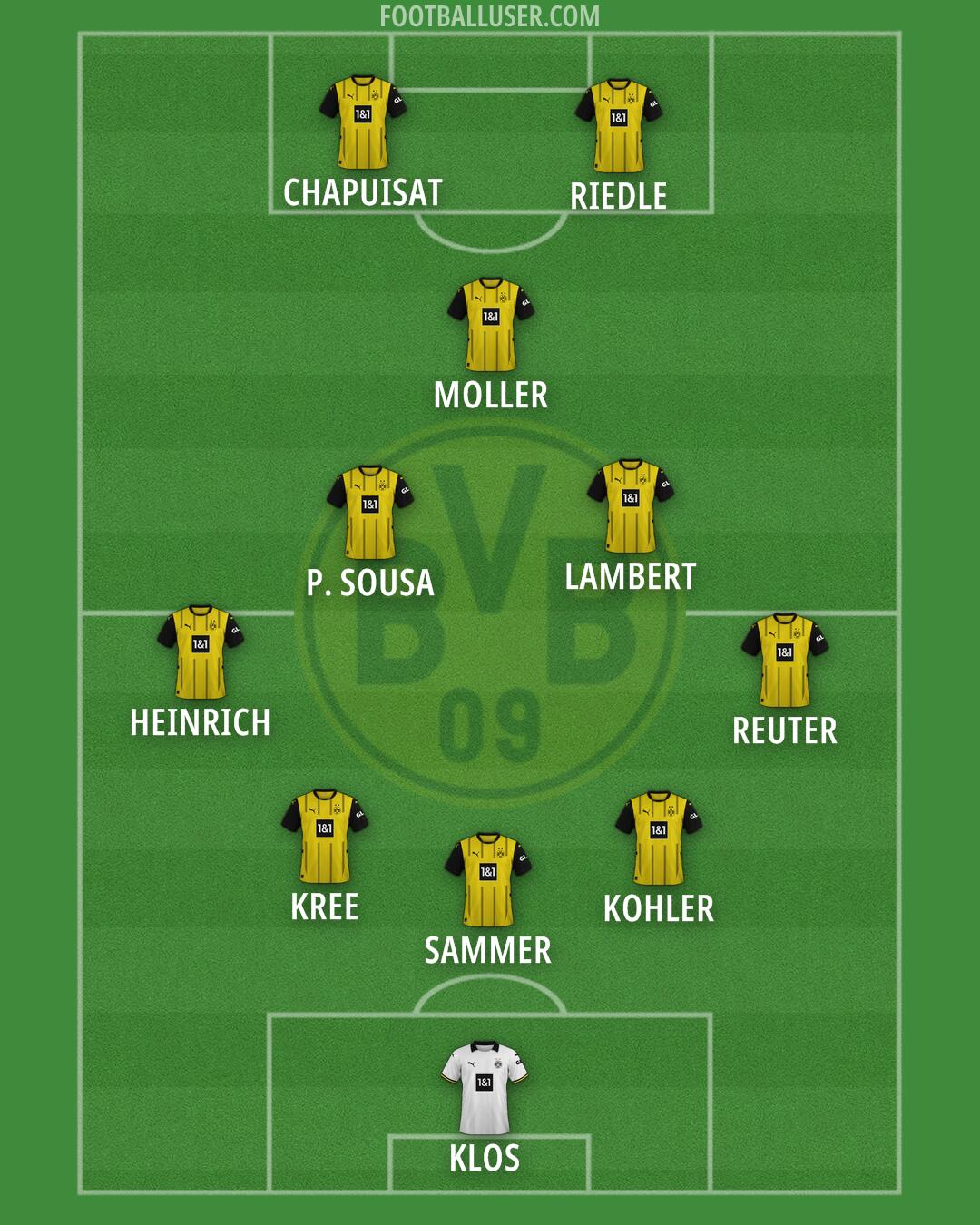 Borussia Dortmund Formation 2025