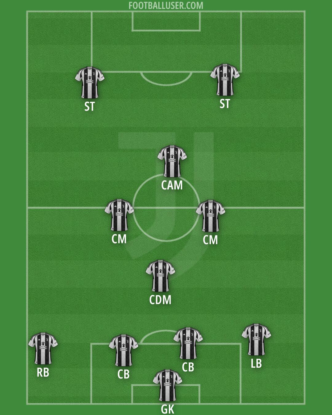 Juventus Formation 2025