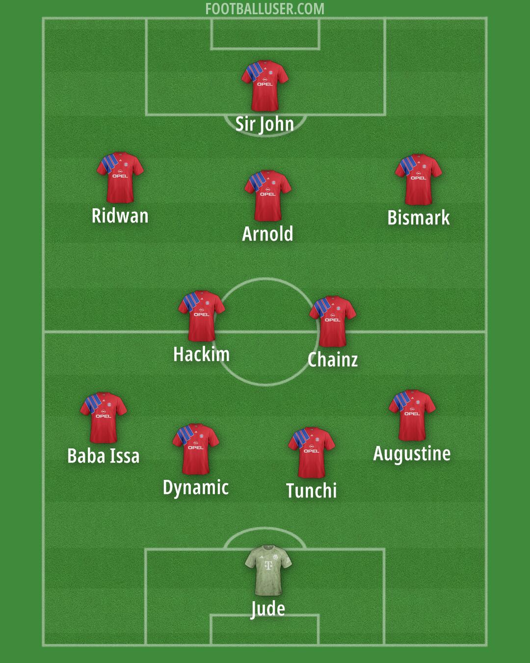 FC Bayern Formation 2025