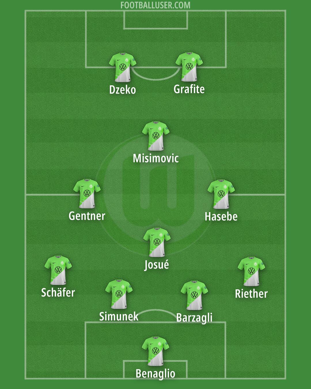 Wolfsburg Formation 2025