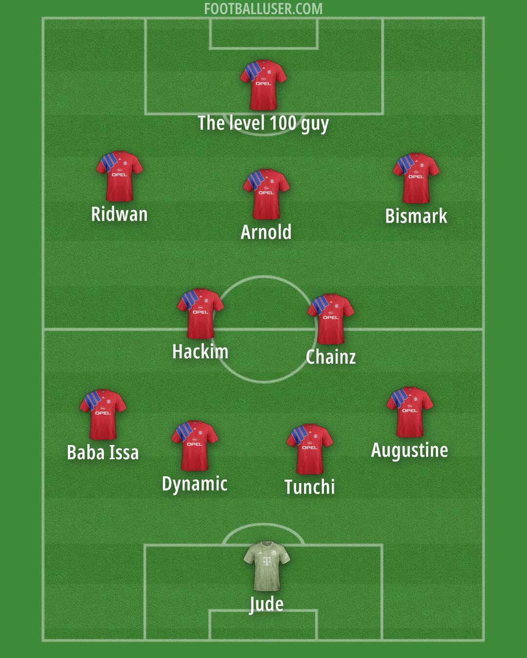 FC Bayern Formation 2025