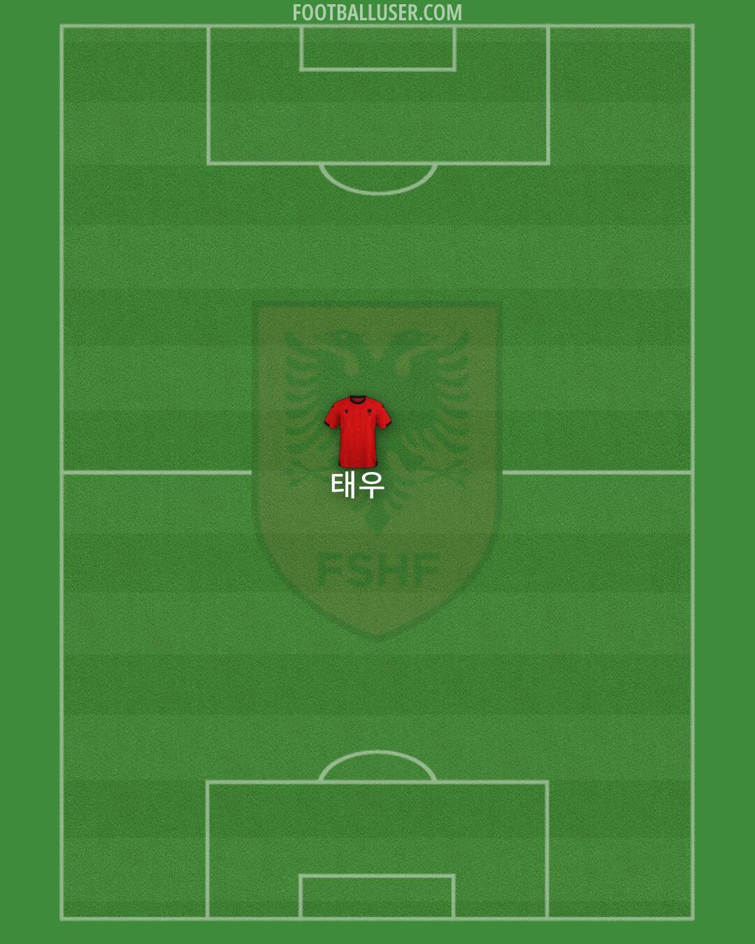 Albania Formation 2025