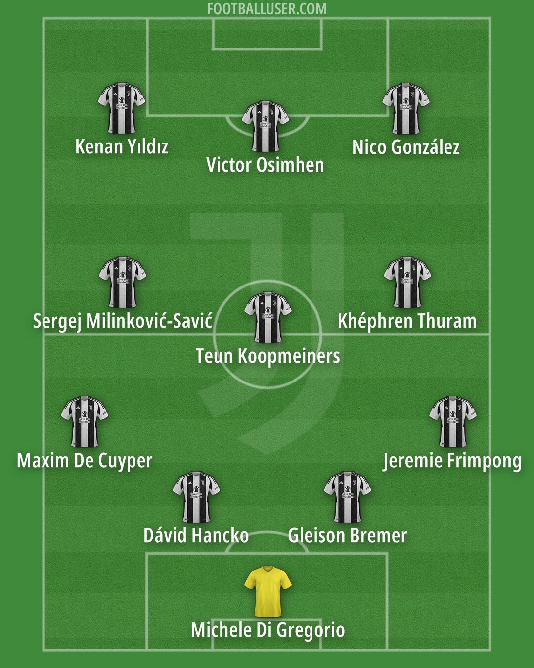 Juventus Formation 2025