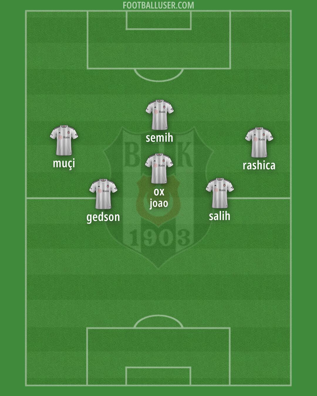 Besiktas Formation 2025