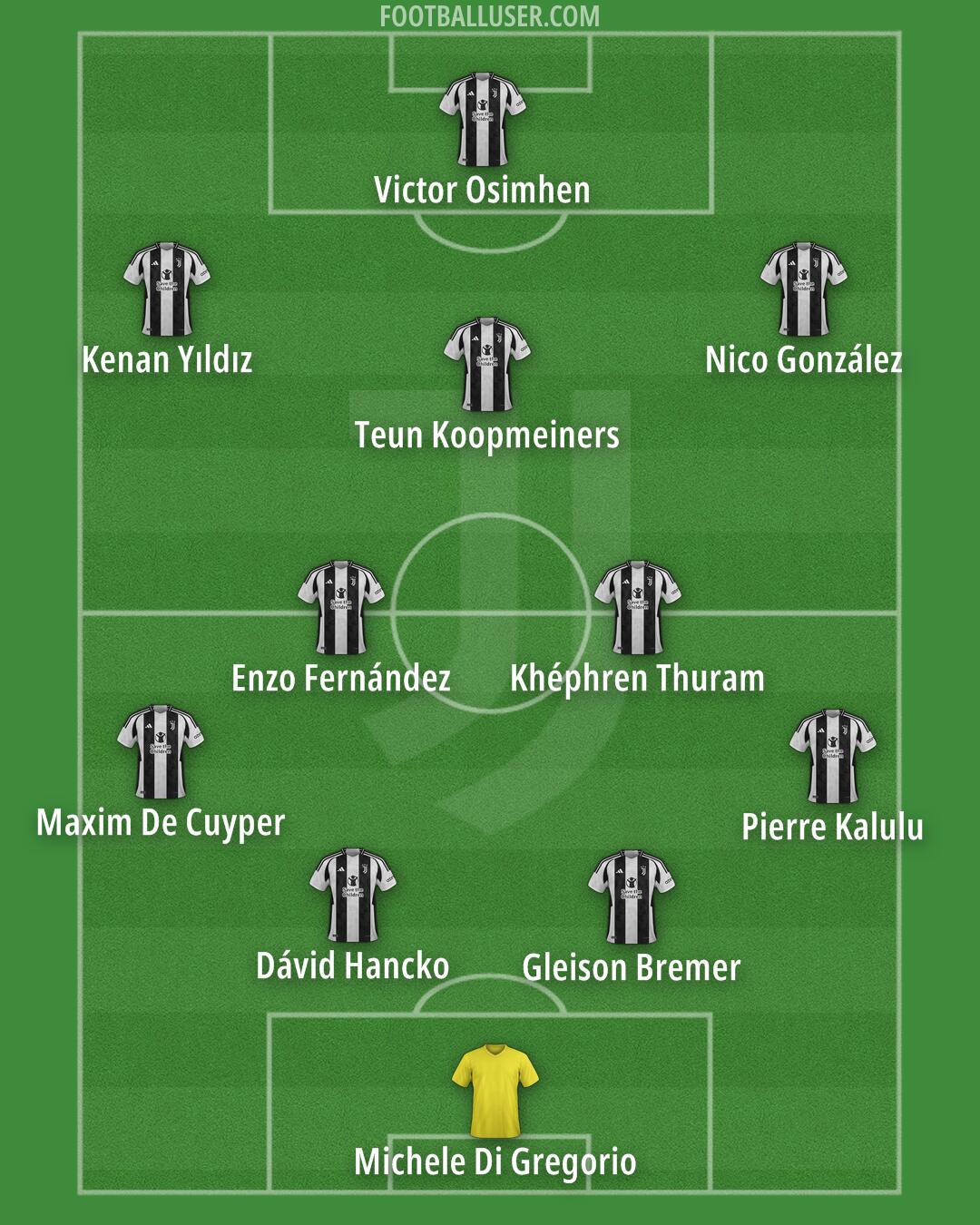 Juventus Formation 2025