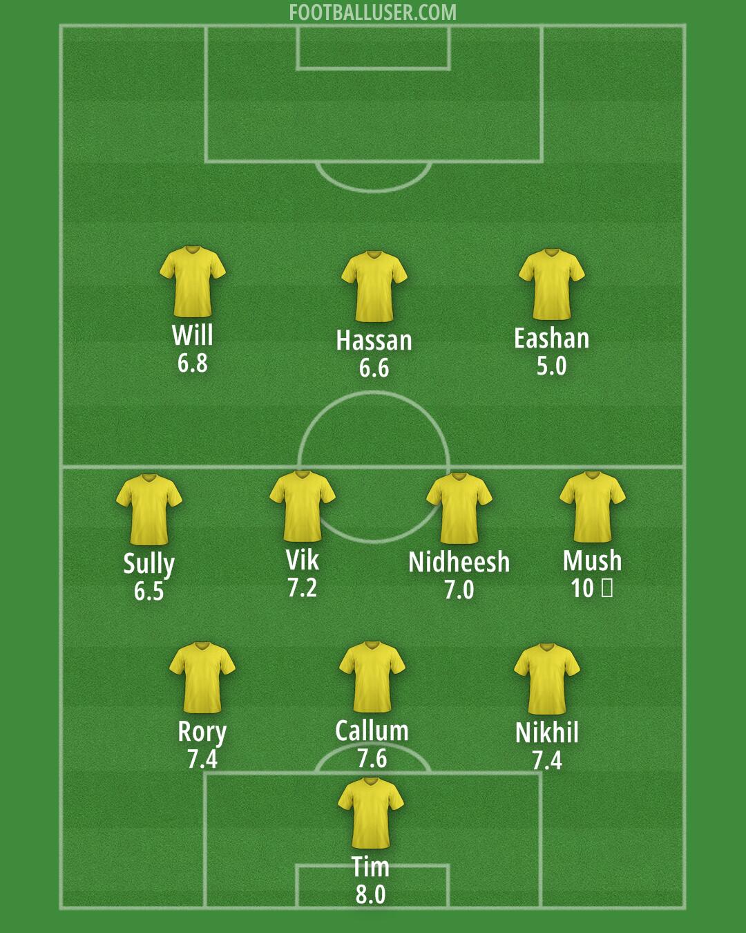 England Formation 2025