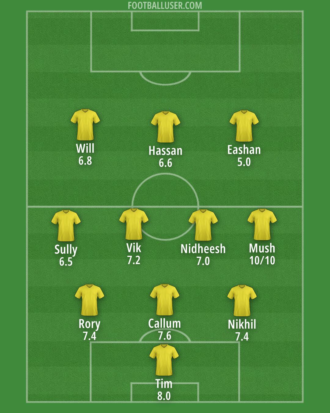 England Formation 2025