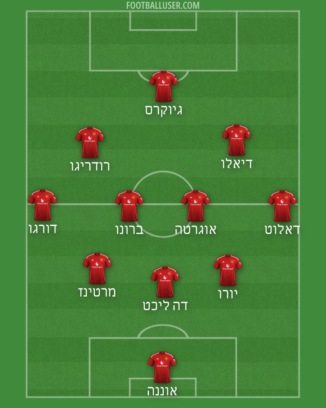 Man Utd Formation 2025