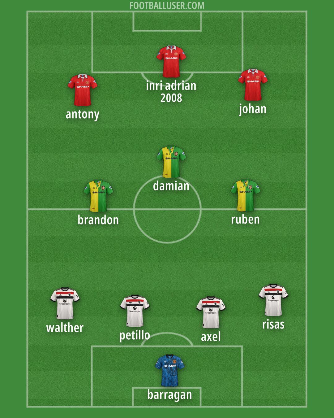 Man Utd Formation 2025