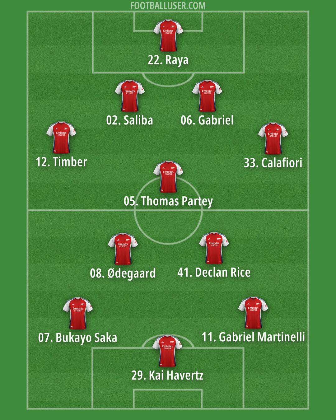 Arsenal Formation 2025