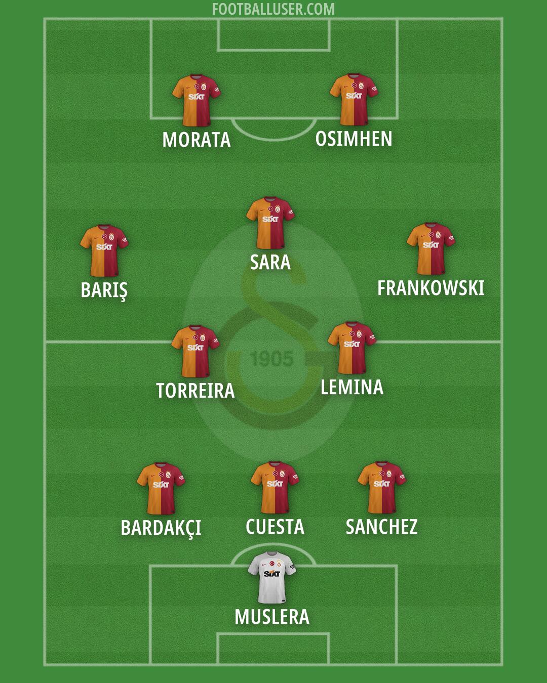 Galatasaray Formation 2025