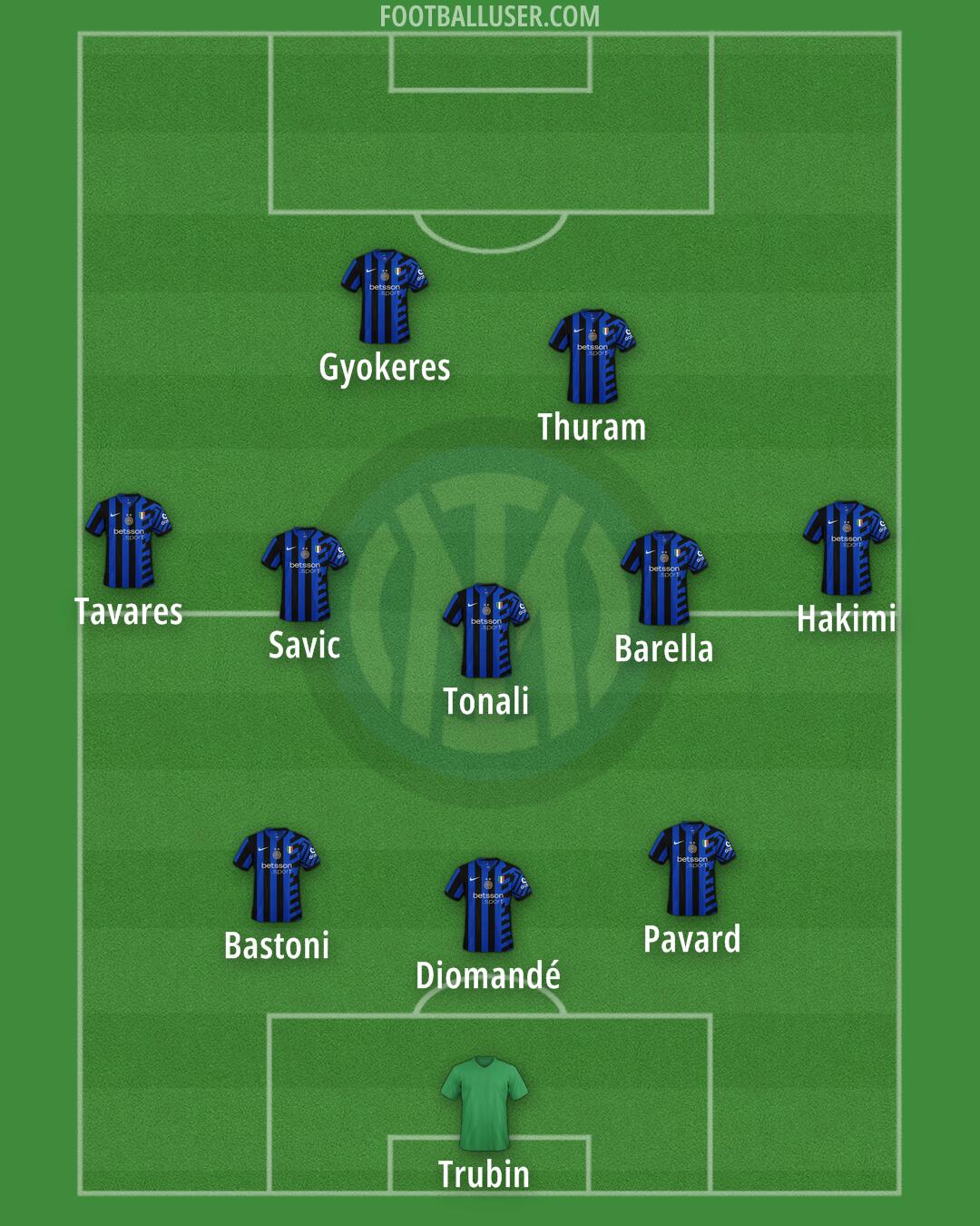 Inter Formation 2025