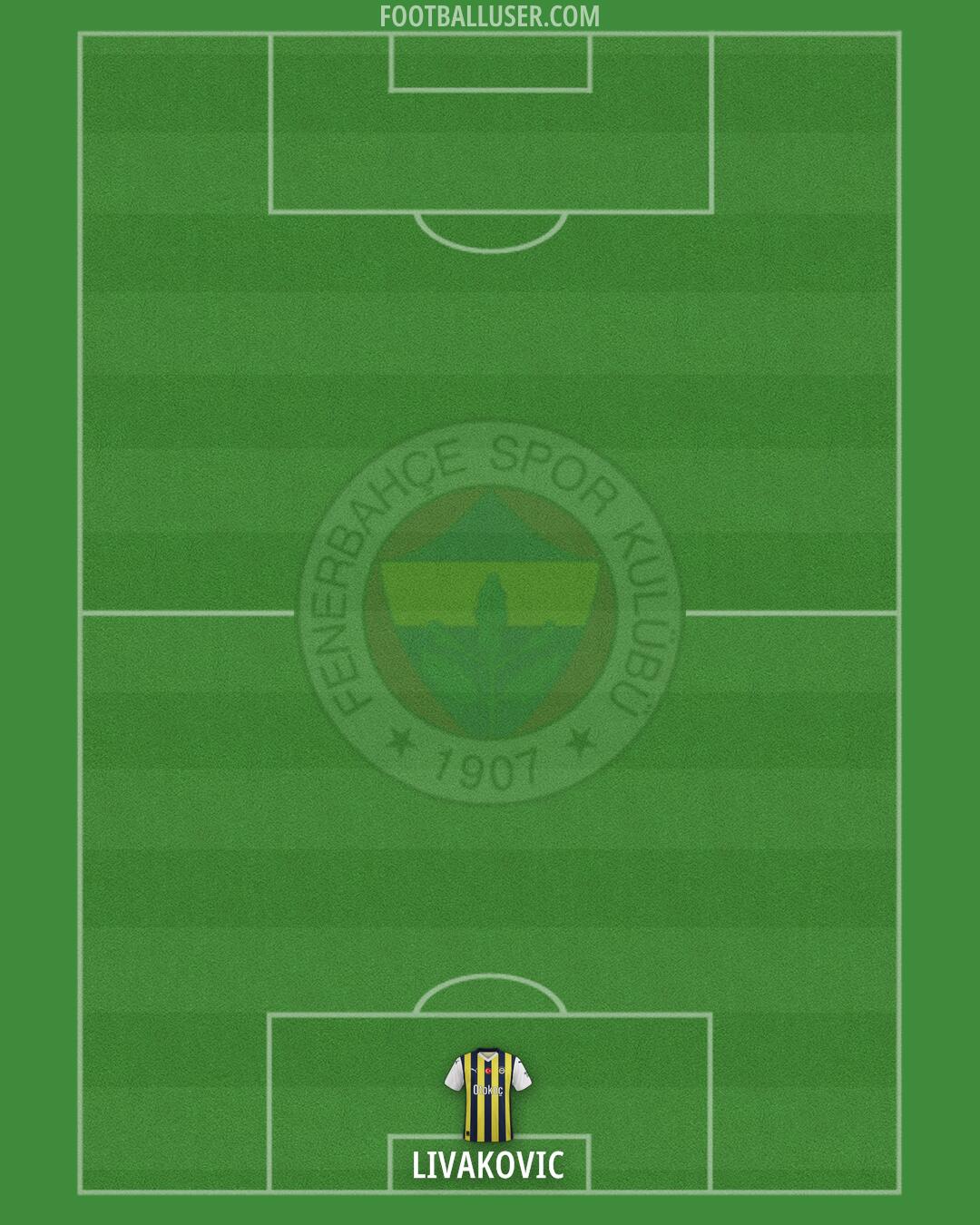 Fenerbahçe Formation 2025