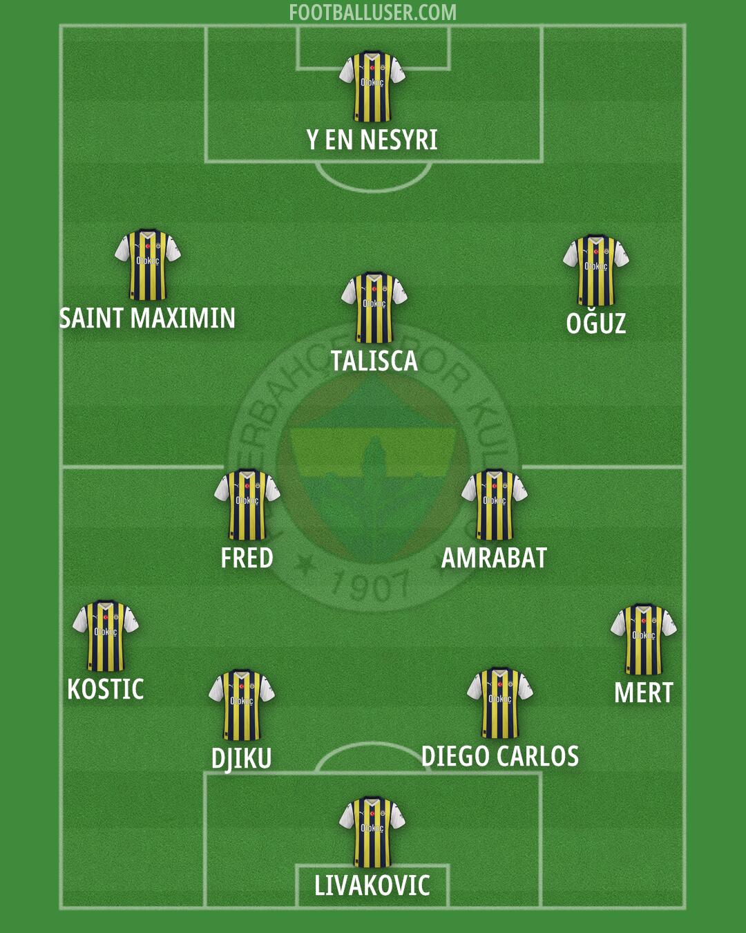 Fenerbahçe Formation 2025