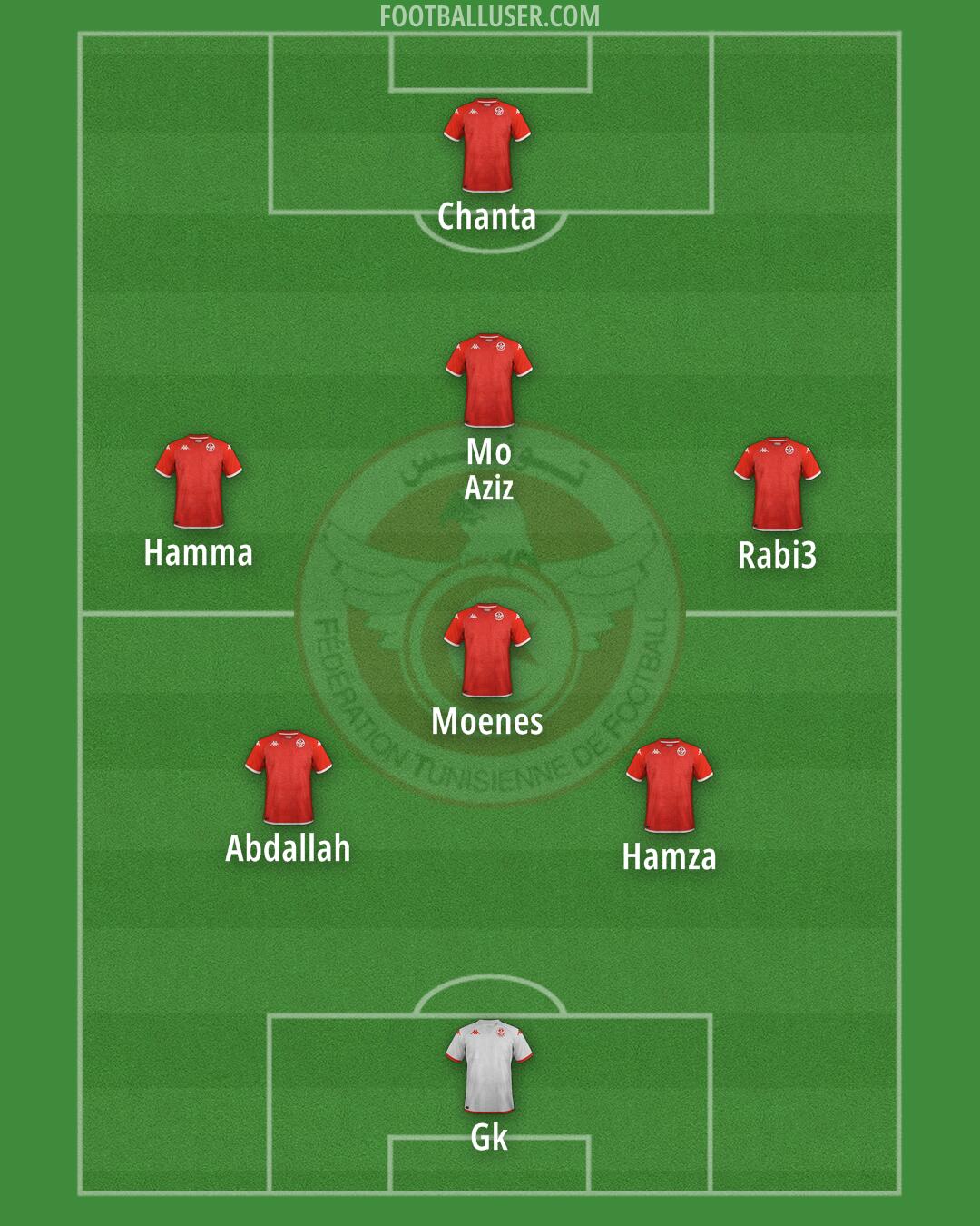 Tunisia Formation 2025