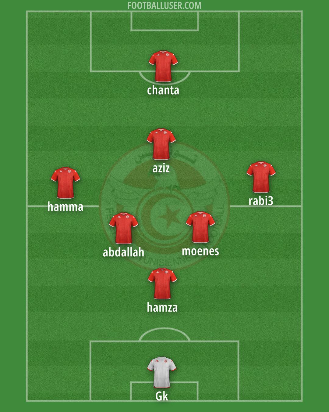 Tunisia Formation 2025