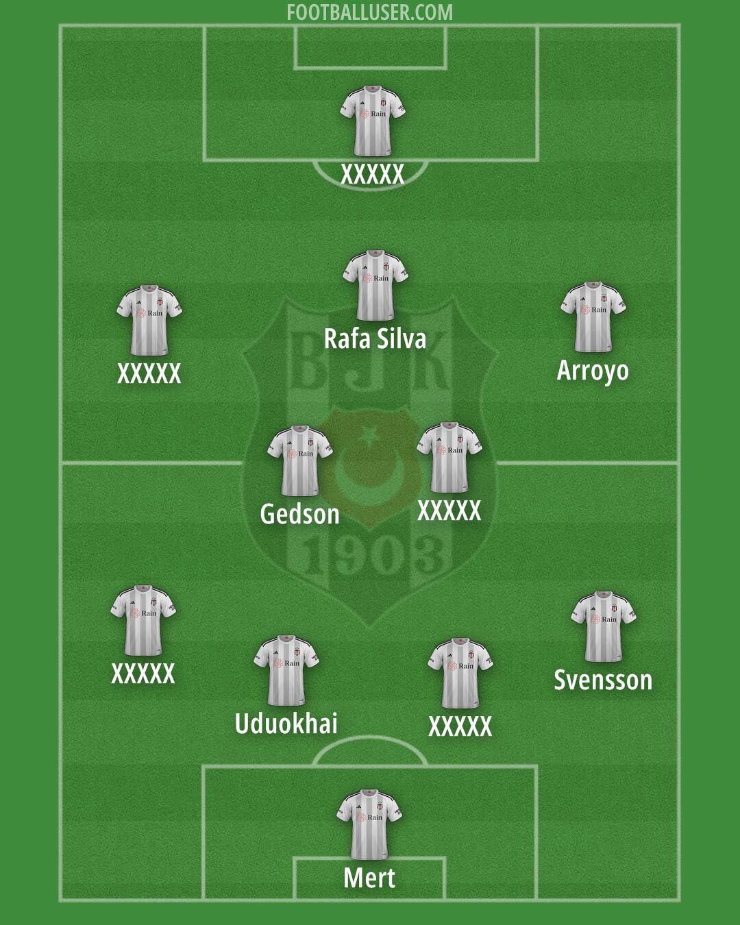 Besiktas Formation 2025