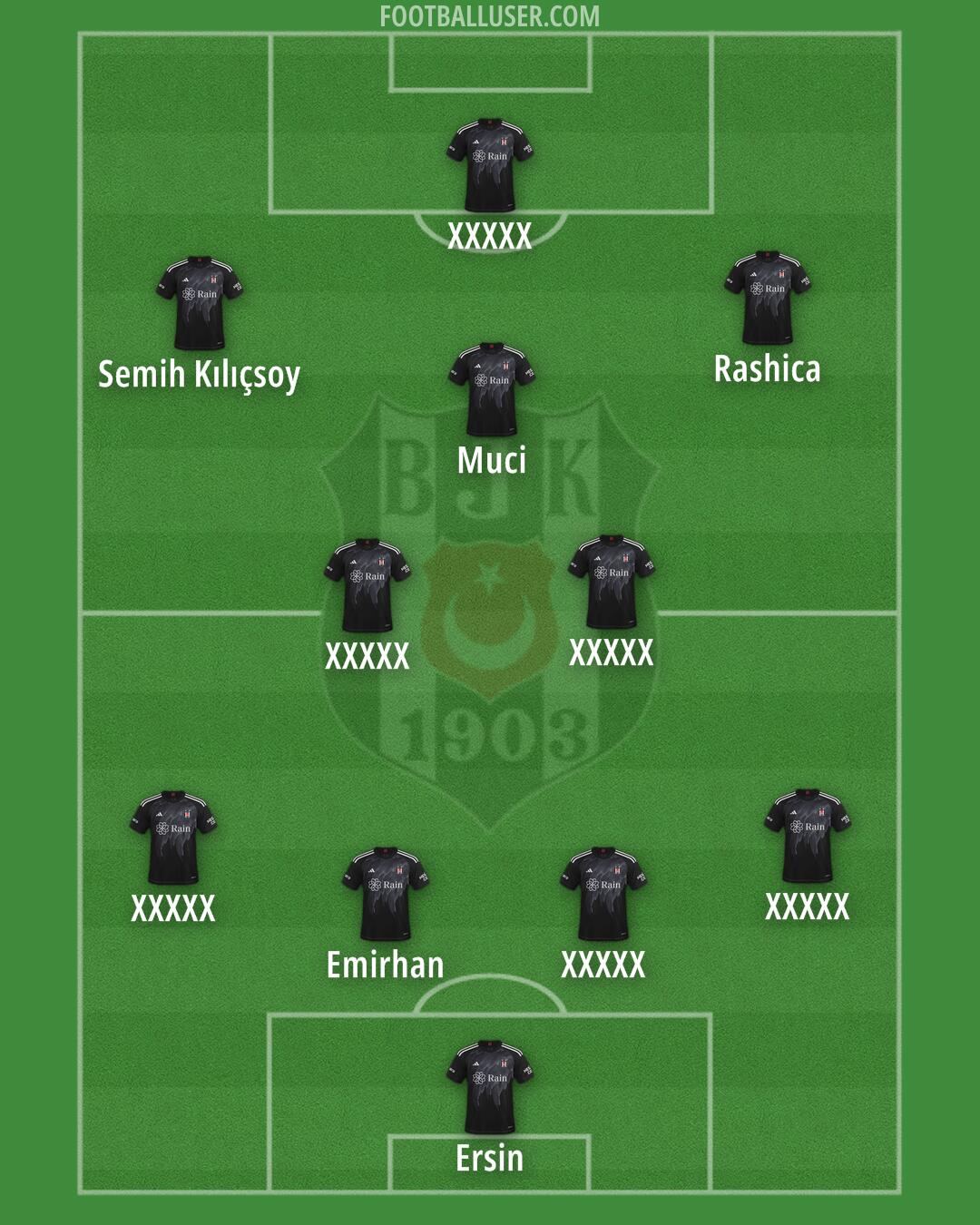 Besiktas Formation 2025