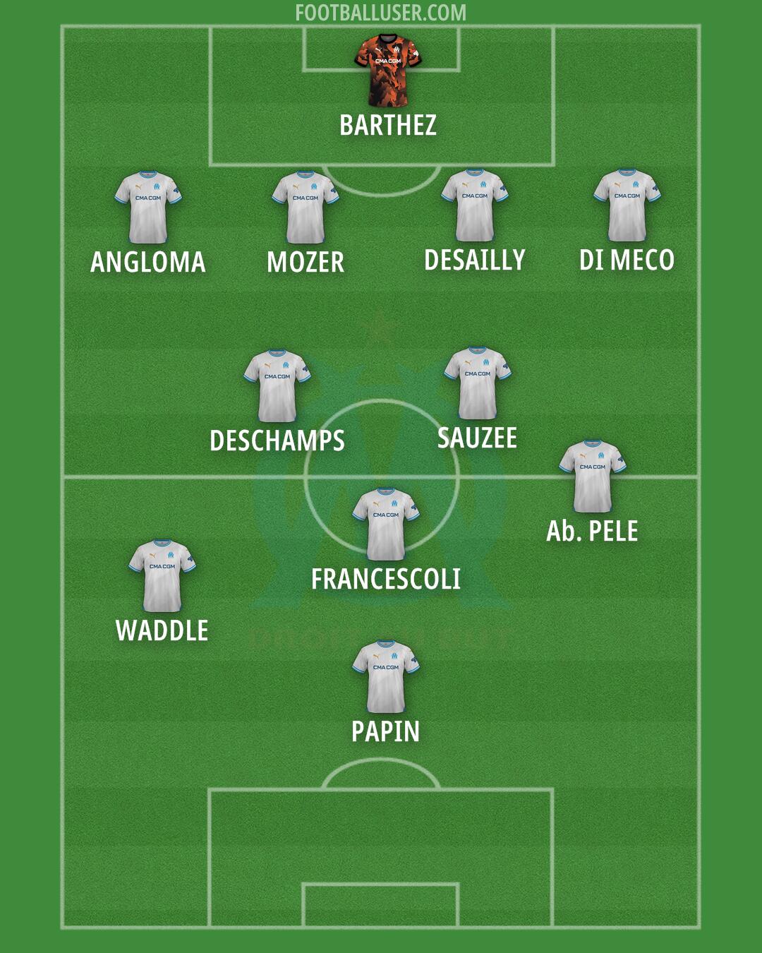 Marseille Formation 2025