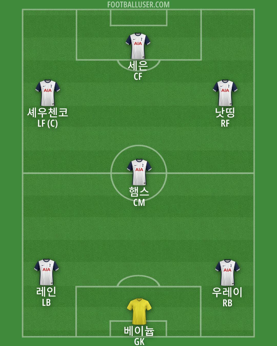 Tottenham Formation 2025