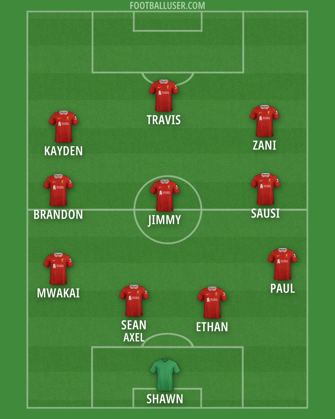 Liverpool Formation 2025