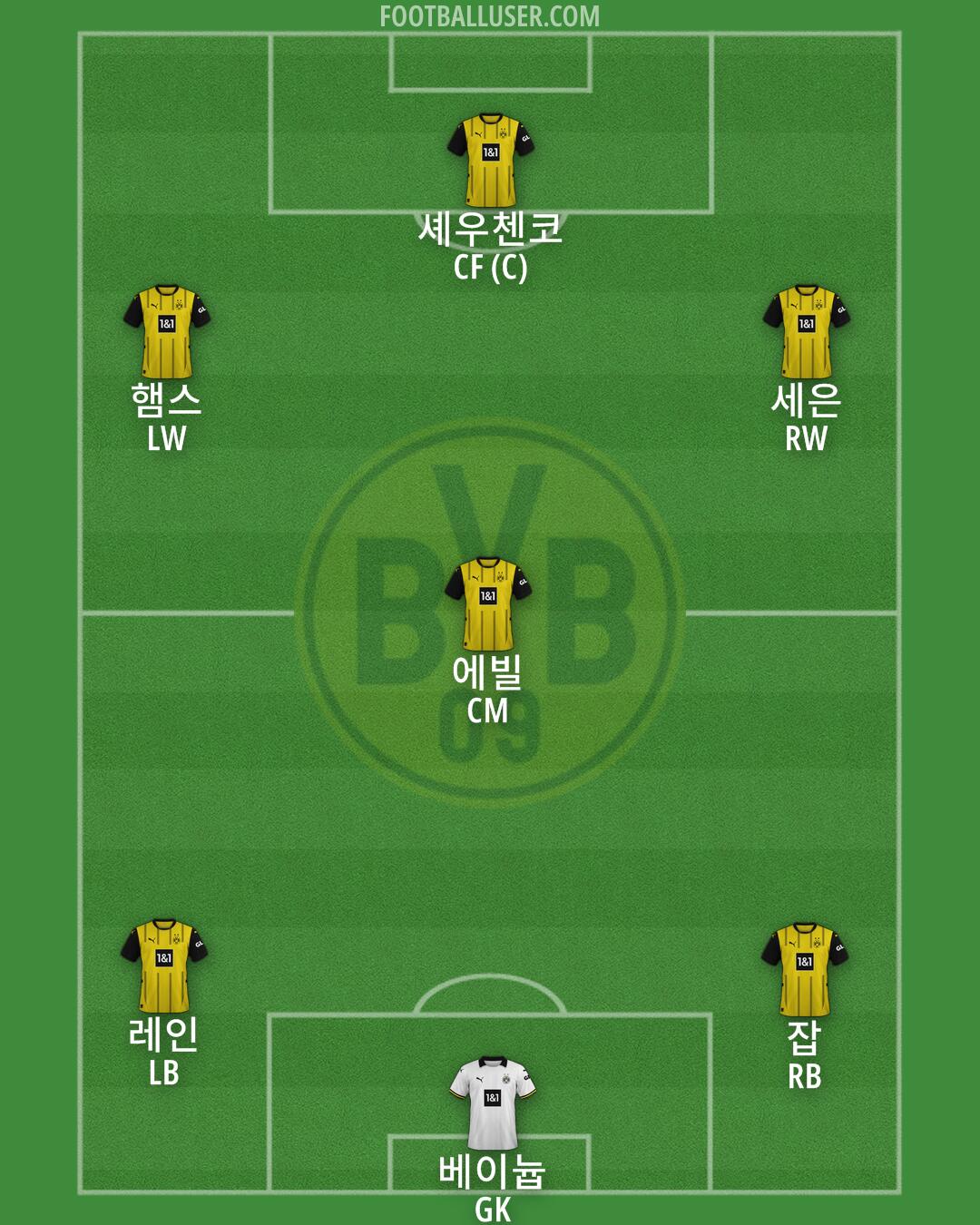 Borussia Dortmund Formation 2025