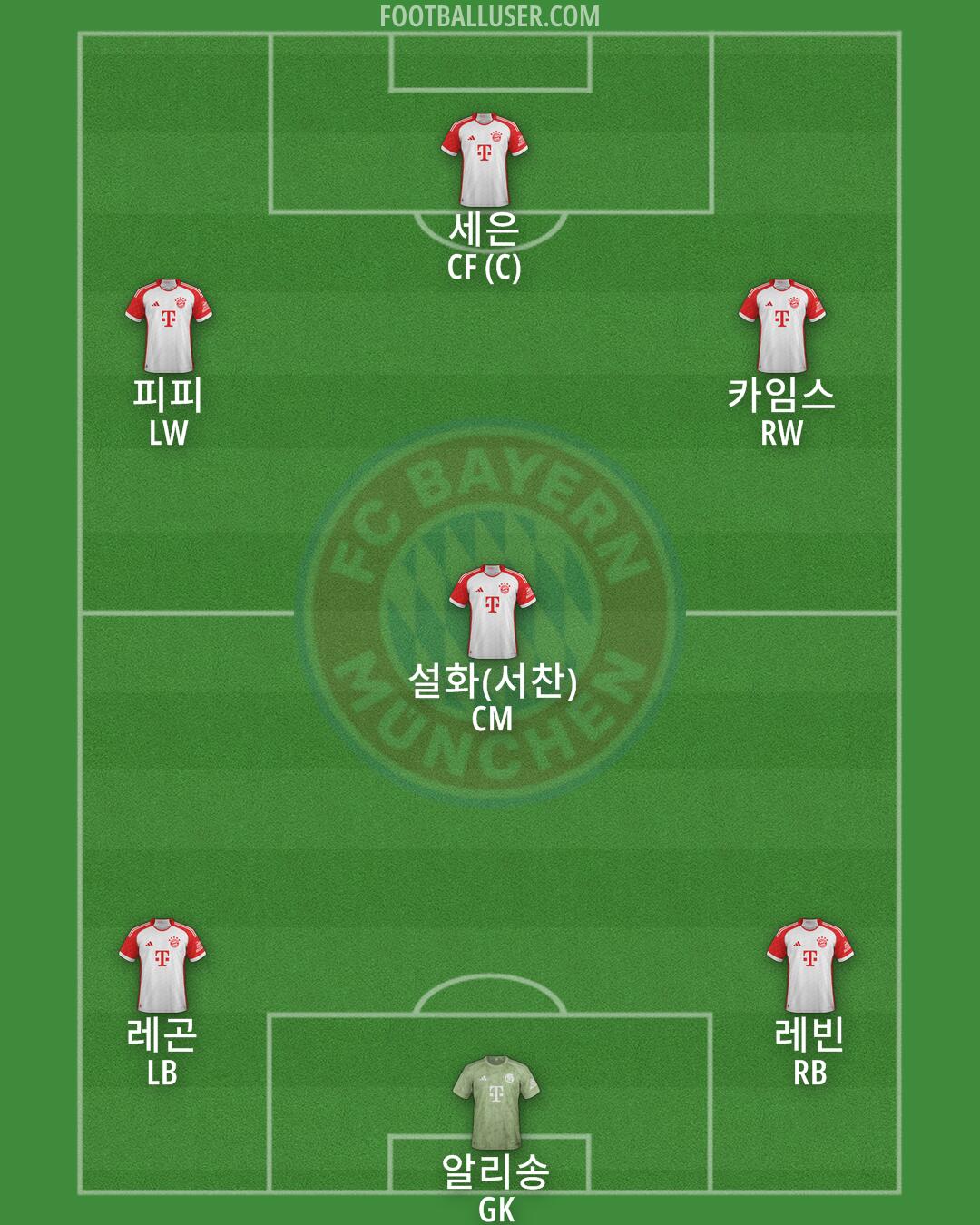 FC Bayern Formation 2025