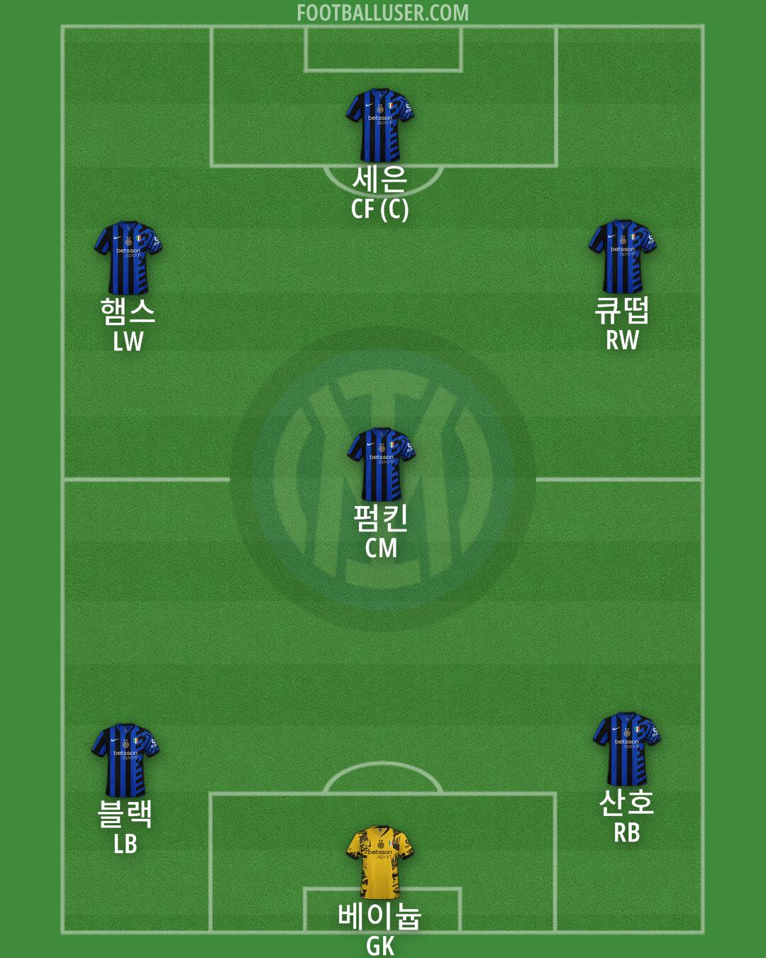 Inter Formation 2025