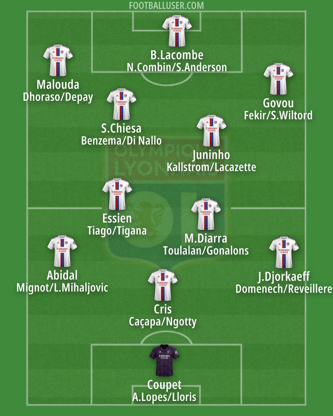 Lyon Formation 2025