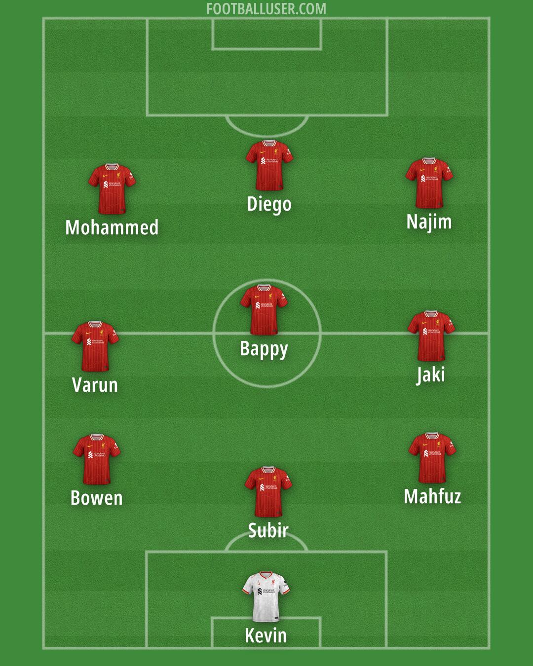 Liverpool Formation 2025