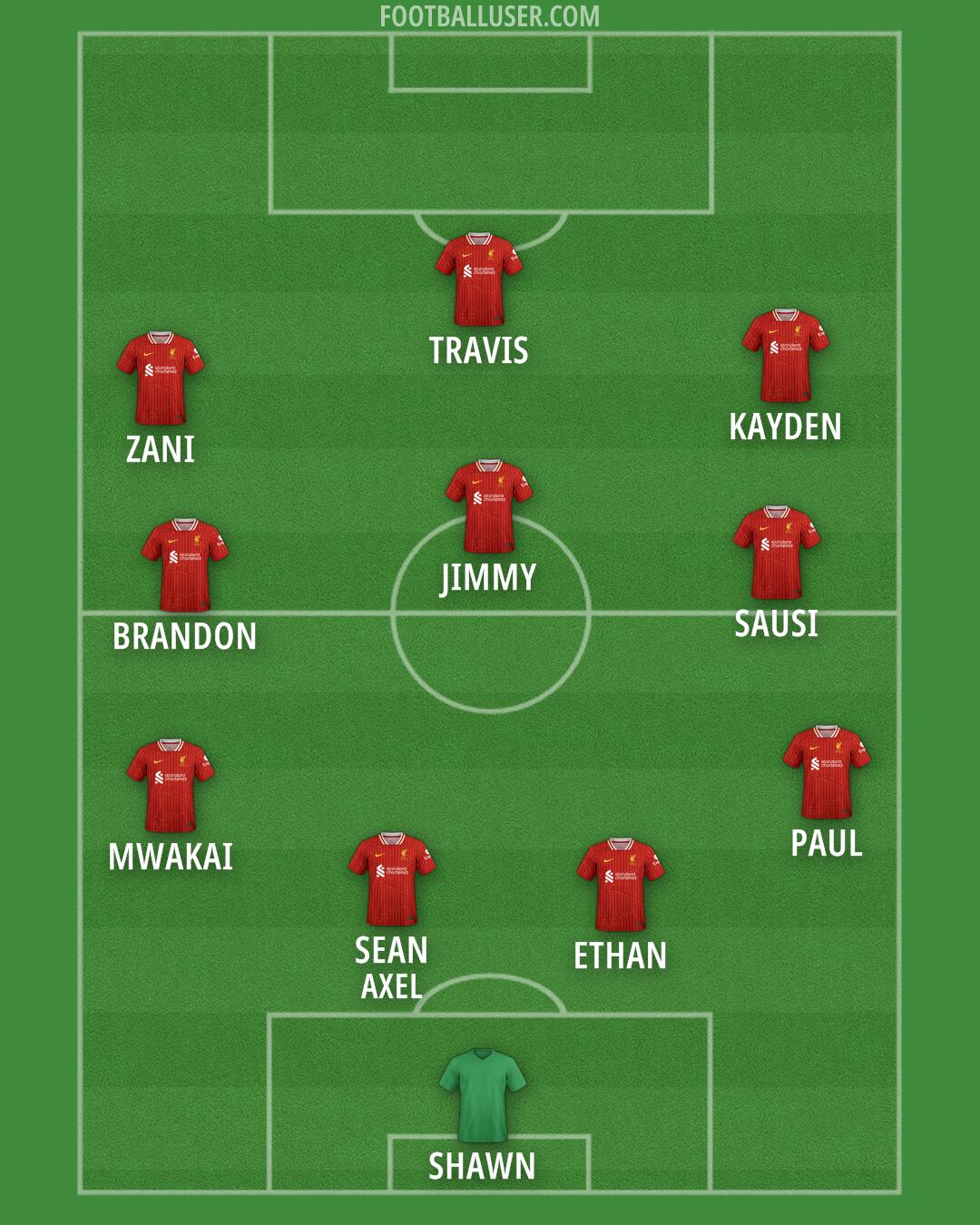 Liverpool Formation 2025