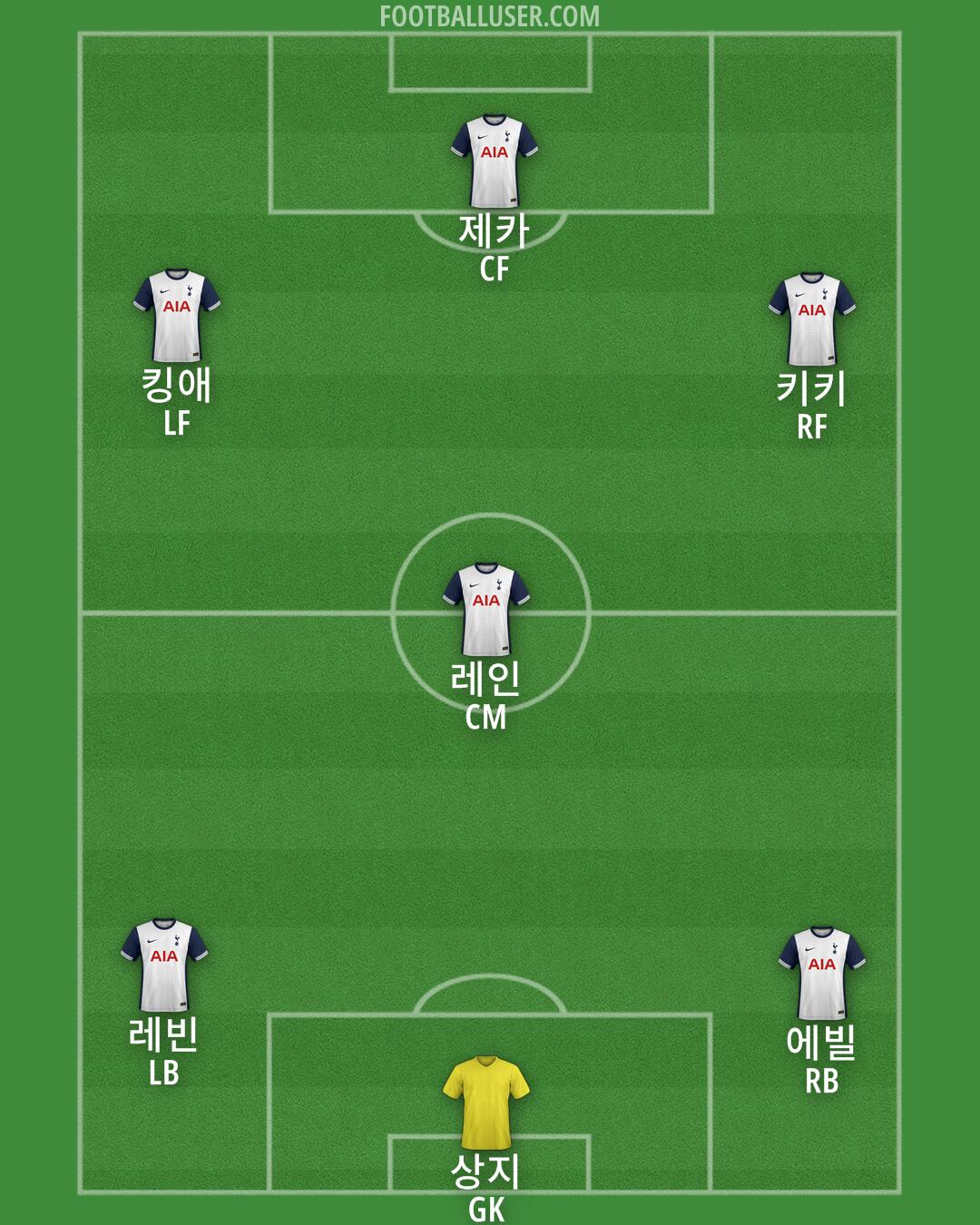 Tottenham Formation 2025