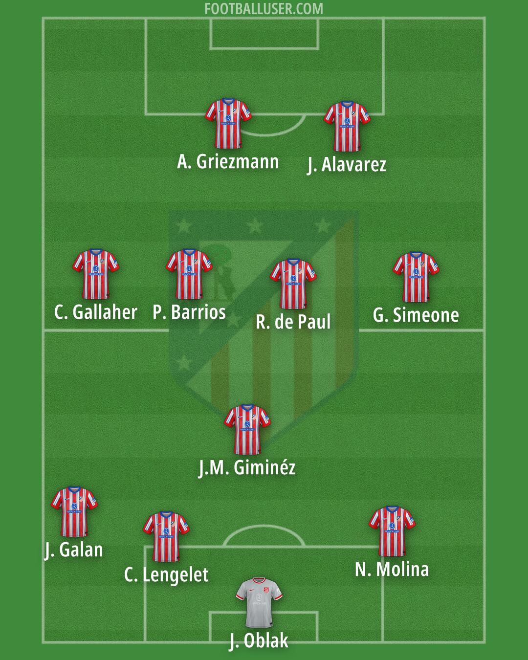 Atlético Formation 2025