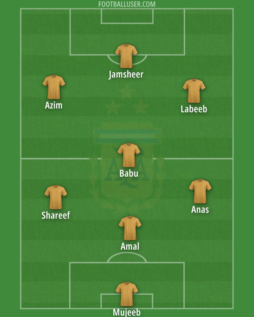 Argentina Formation 2025