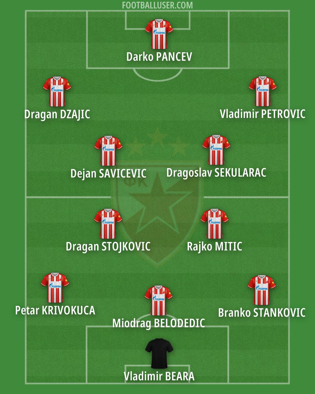 Crvena zvezda Formation 2025