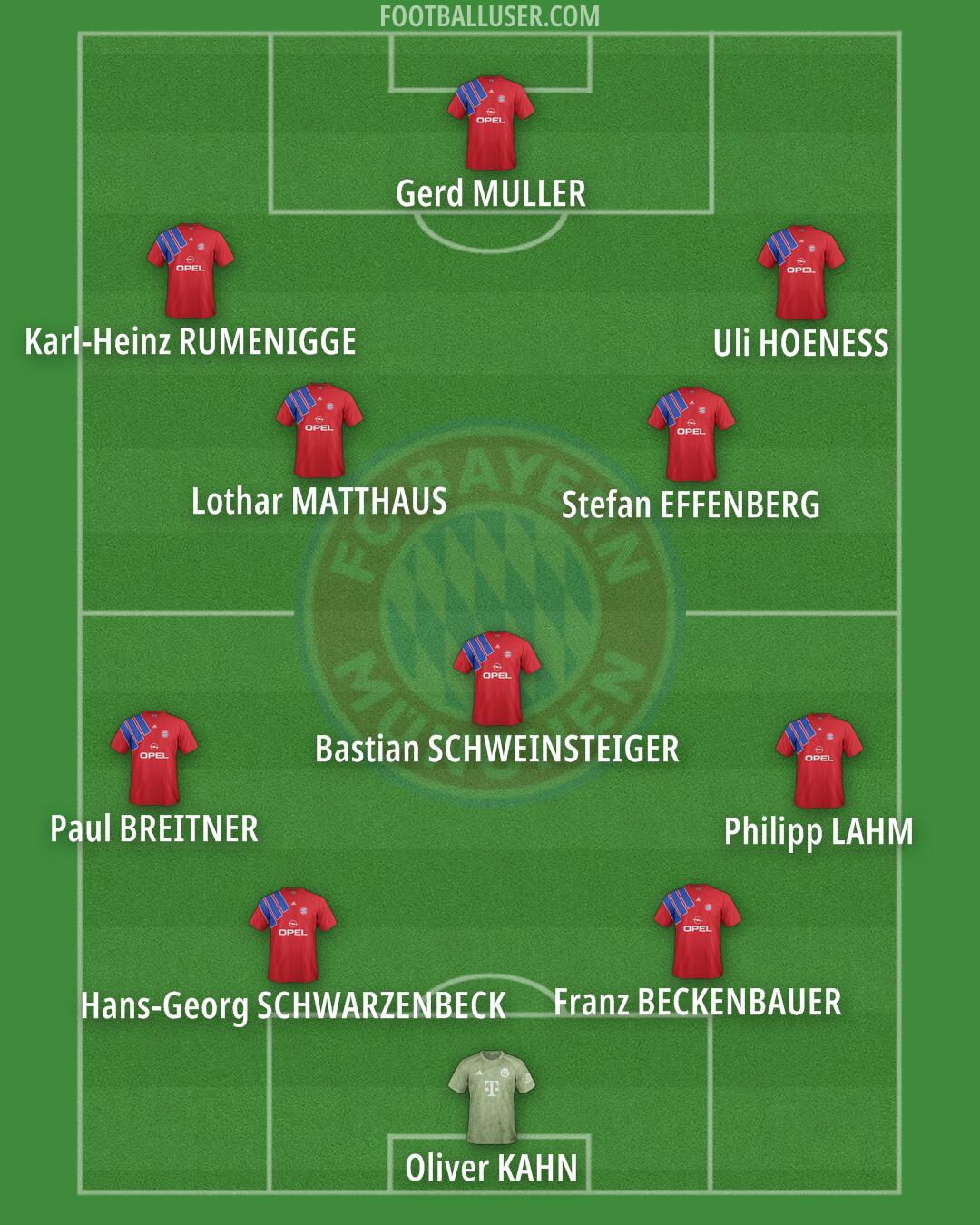 FC Bayern Formation 2025