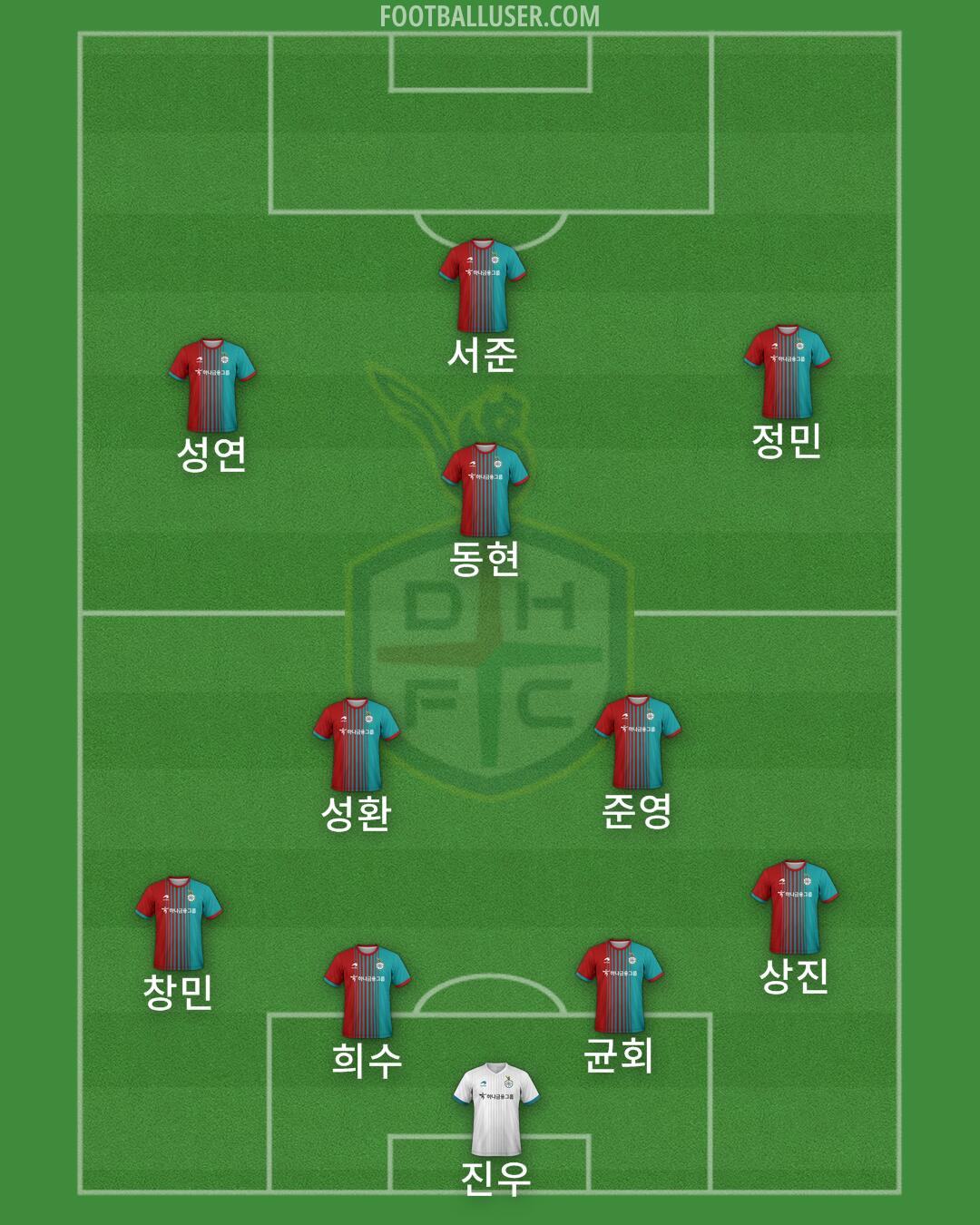 Daejeon Formation 2025