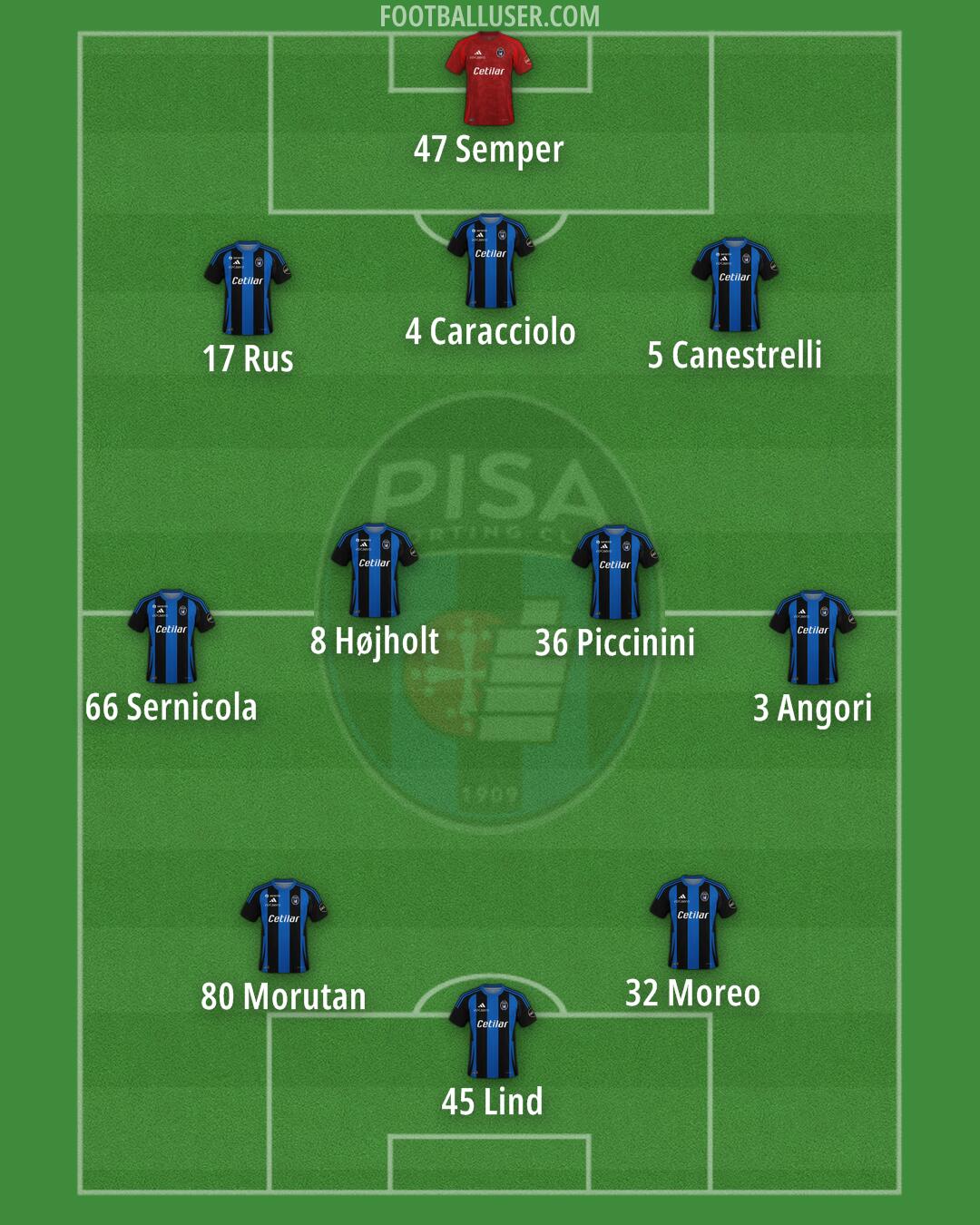 Pisa Formation 2025