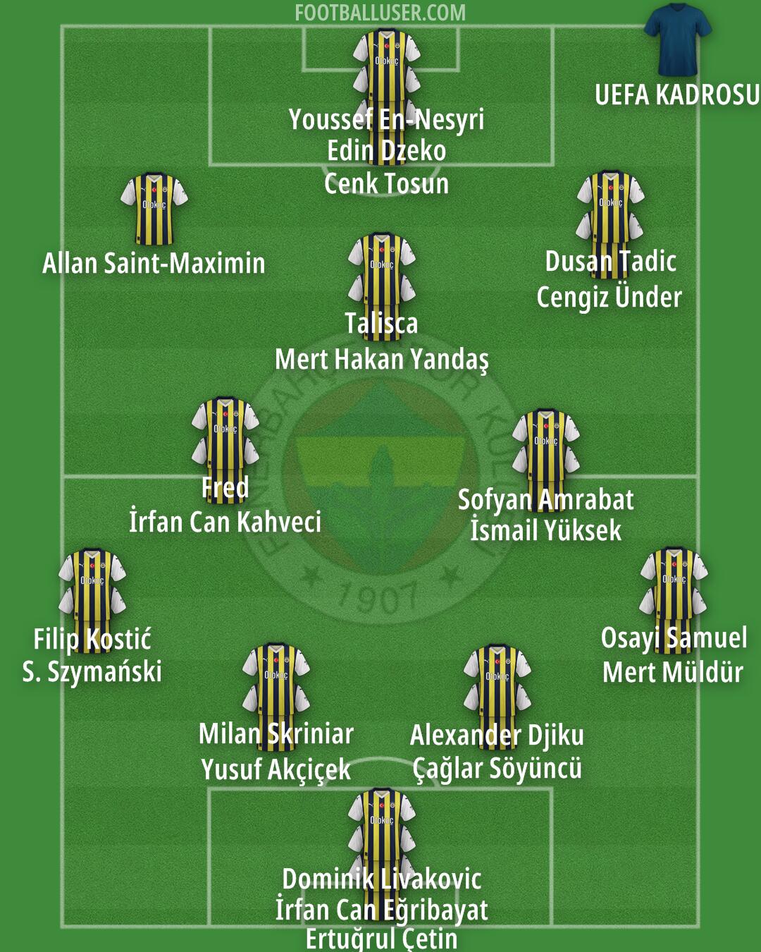 Fenerbahçe Formation 2025