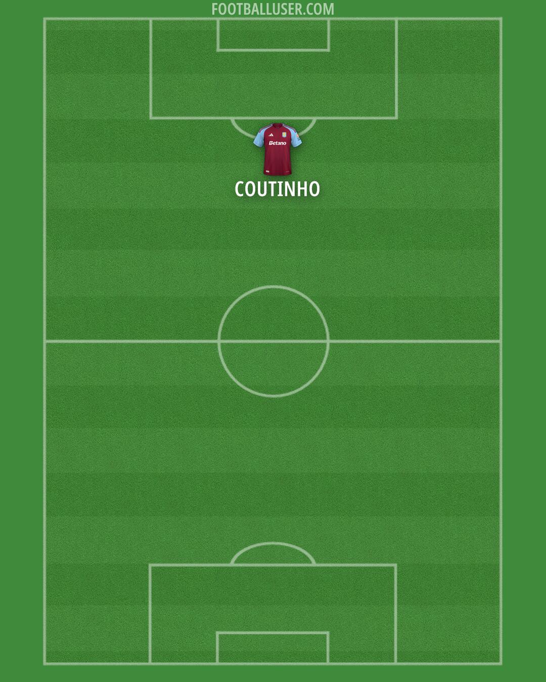 Aston Villa Formation 2025