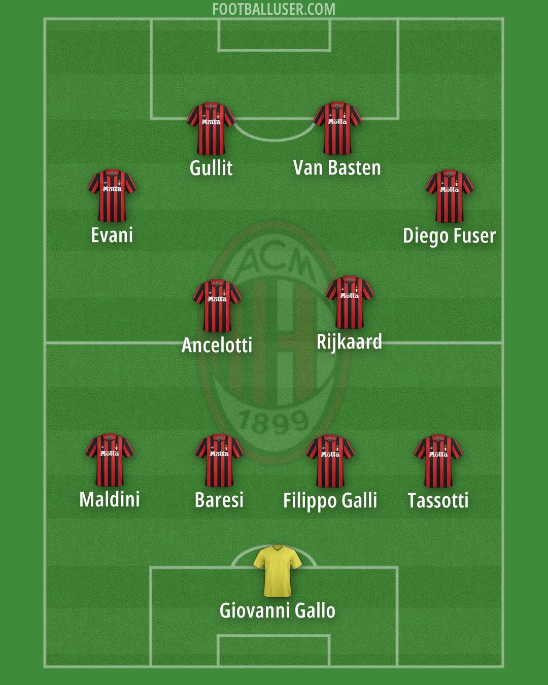 Milan Formation 2025