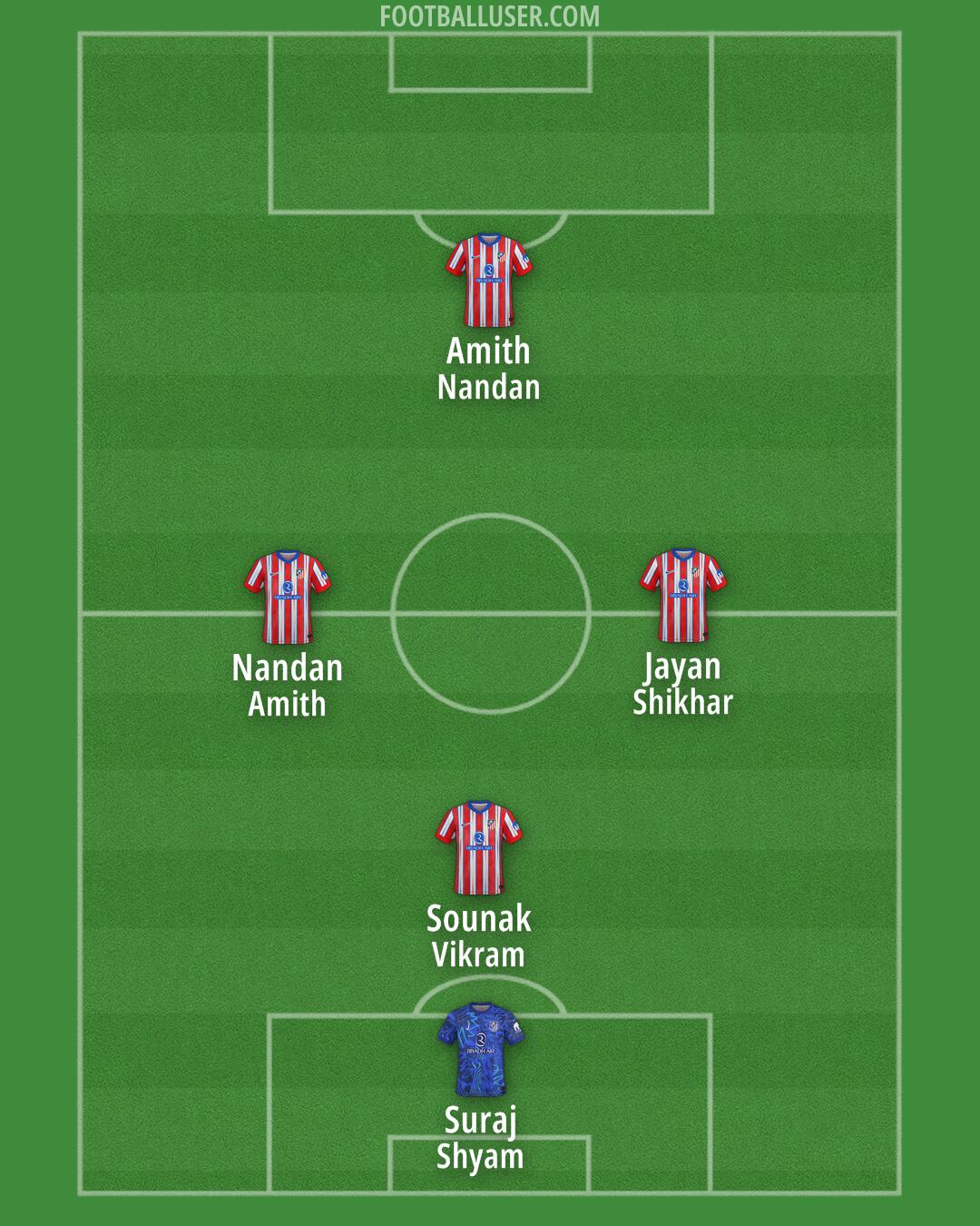 Atlético Formation 2025