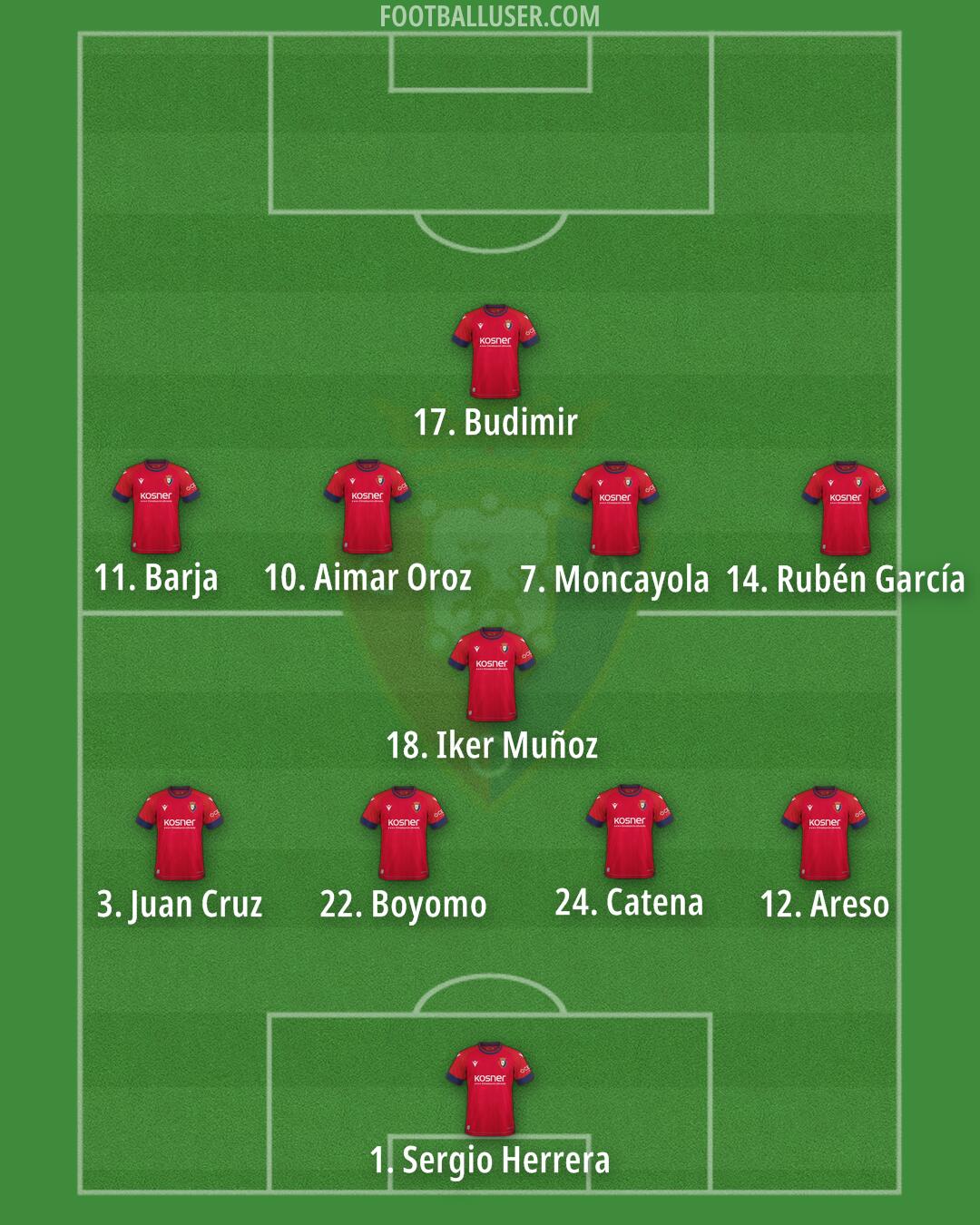 Osasuna Formation 2025